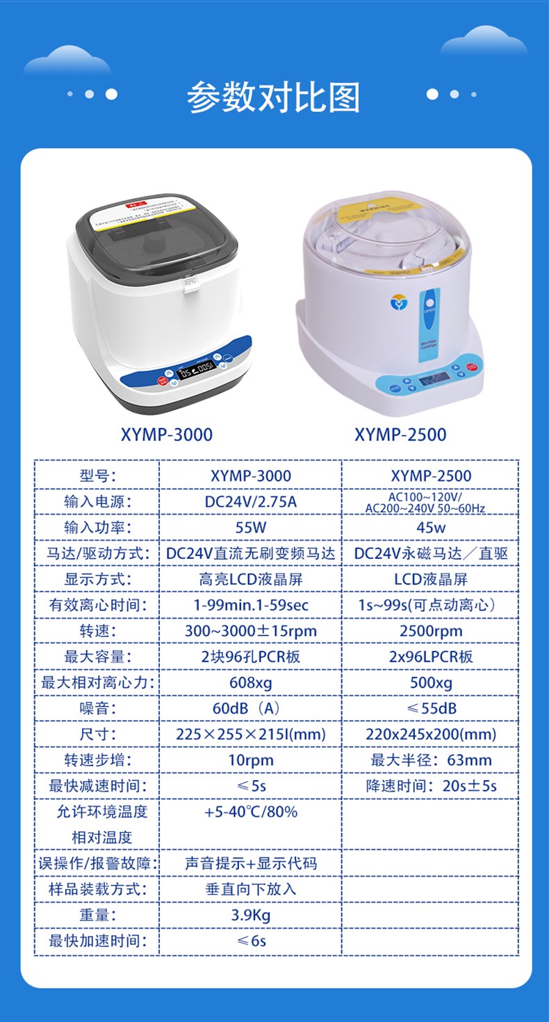 微孔板離心機(圖6)