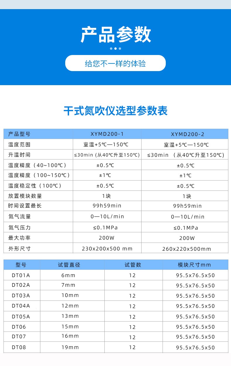 浴干式氮吹儀(圖4)