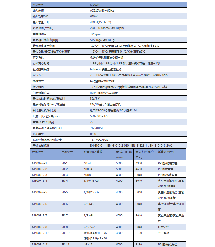 M500R 低速冷凍離心機(jī)(圖2)
