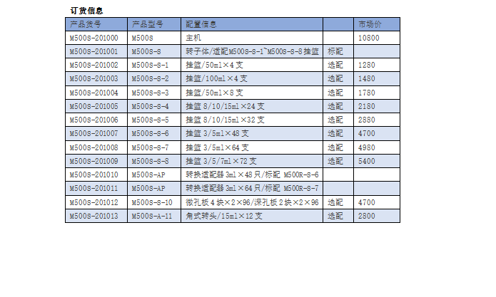 M500S 低速離心機(jī)(圖3)