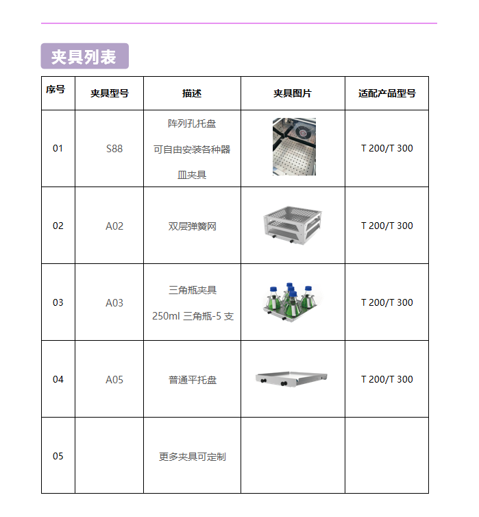 T 200臺式控溫搖床(圖3)